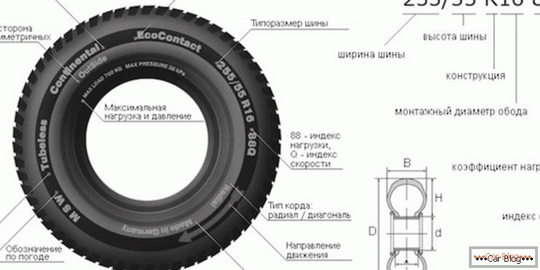 cum să aflați indicele de viteză și indicele de încărcare a pneurilor