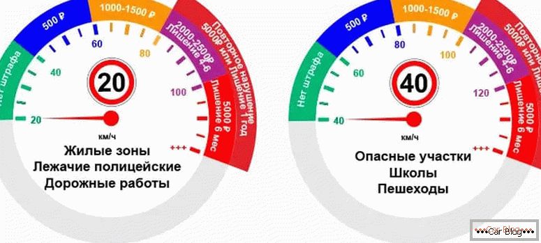 care este viteza permisă în Rusia