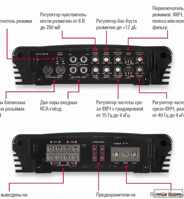 Cum să conectați un subwoofer la un amplificator cu patru canale