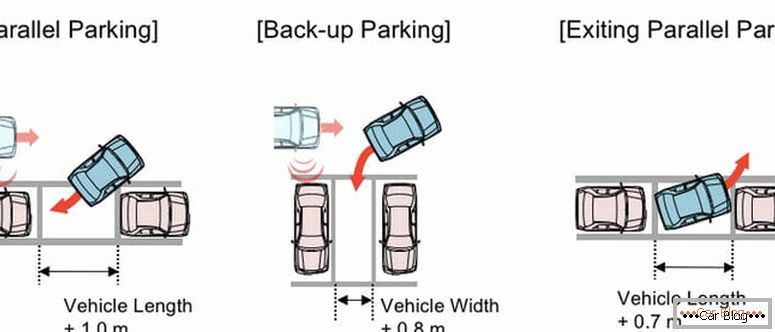 cum să înveți să parchezi un începător
