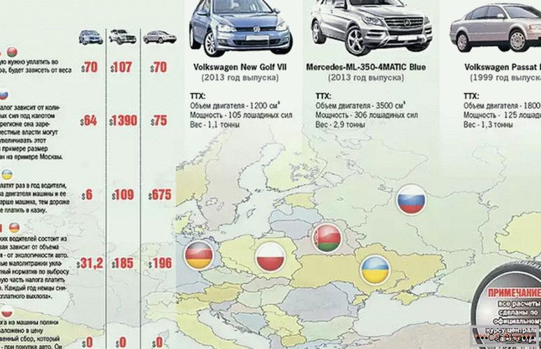 cum să afli taxa pe vehicule cu numărul de mașină