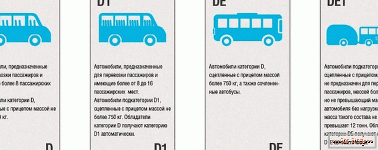 care sunt categoriile de permis de conducere în Federația Rusă
