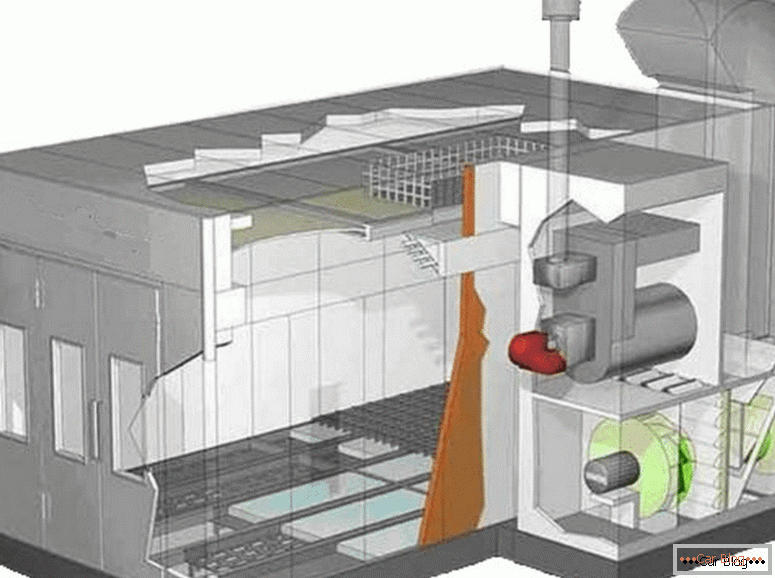 cum să reglați ventilația cabinei de pulverizare
