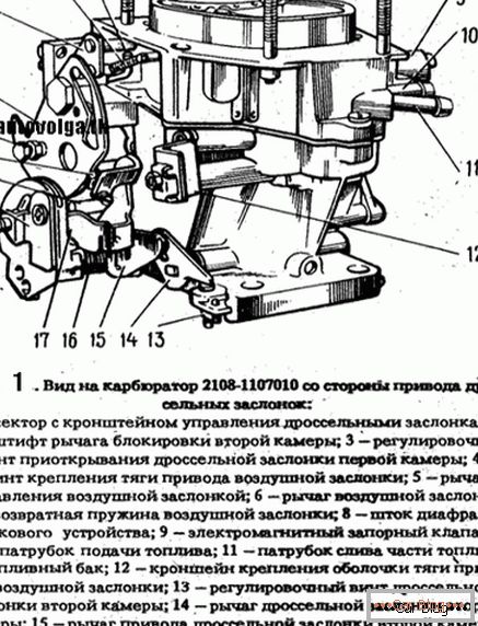 carburator pe VAZ 2109