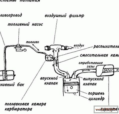 schema sistemului de putere a motorului