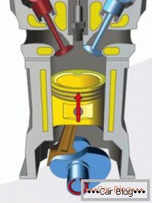 principiul funcționării unui motor cu ardere internă