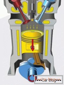 principiul de funcționare a motorului cu combustie internă