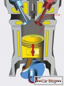 Principiul funcționării motorului cu combustie internă