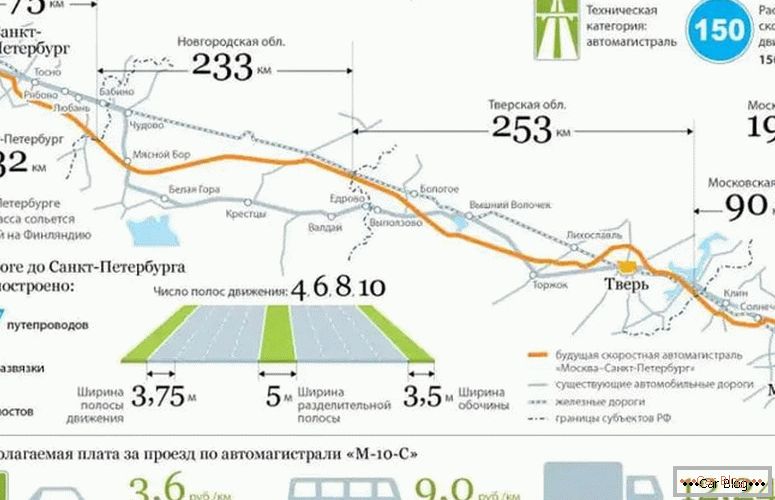 care este costul drumului cu taxare Moscova - Sankt Petersburg