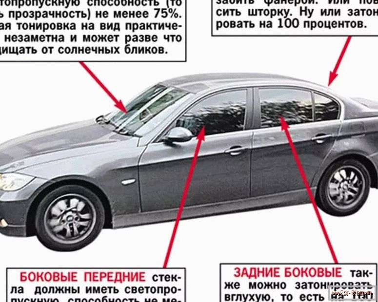 care este sancțiunea pentru ferestrele din față colorate в России